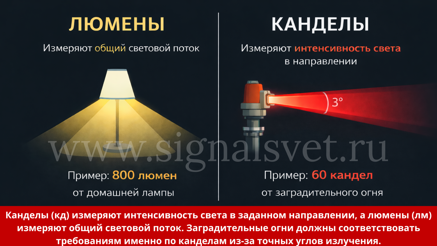 Почему заградительные огни измеряются в канделах Разница люмен и кандел в заградительных огнях - направленный свет авиационного сигнального огня